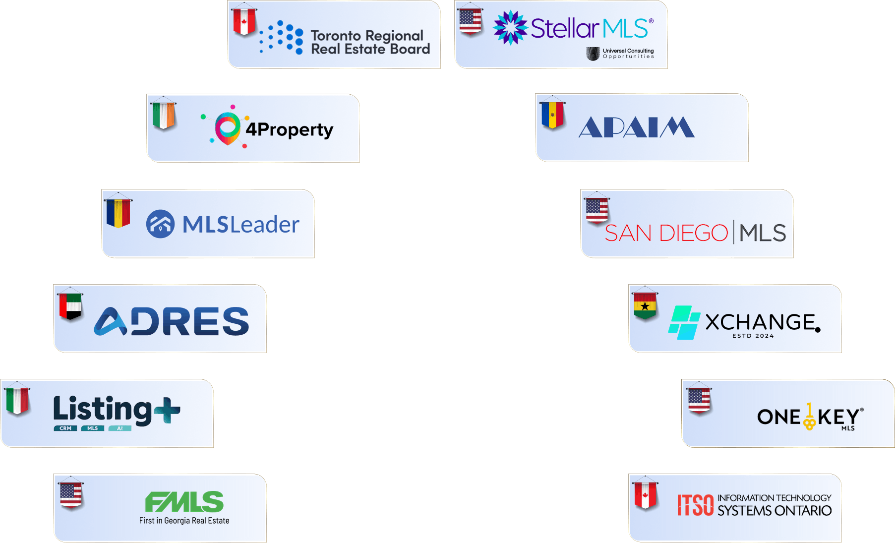 GDX Network members: TRREB, Stellar MLS, 4Property, APAIM, MLS Leader, San Diego MLS, ADRES, Xchange, Listing Plus, OneKey MLS, FMLS, and ITSO