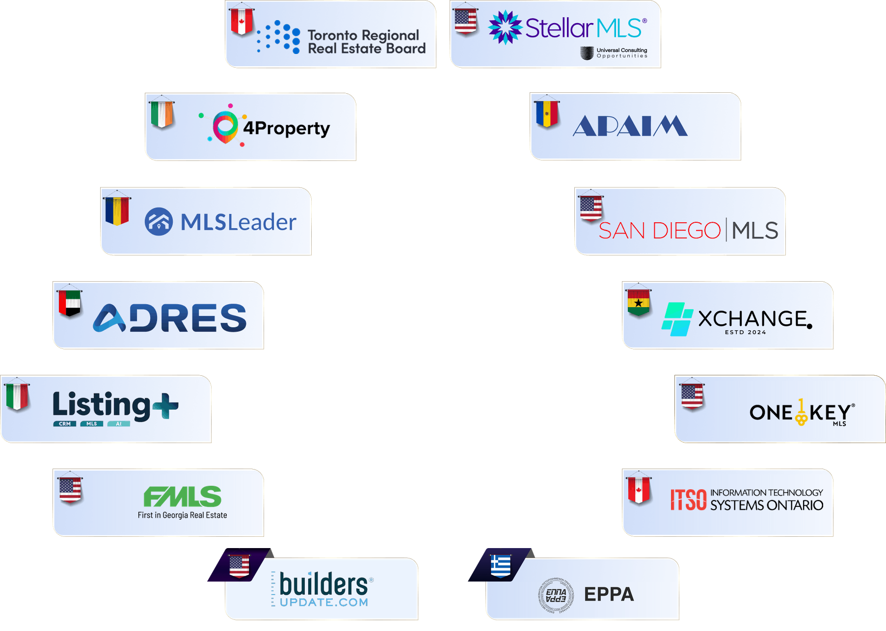GDX Network members: TRREB, Stellar MLS, 4Property, APAIM, MLS Leader, San Diego MLS, ADRES, Xchange, Listing Plus, OneKey MLS, FMLS, ITSO, Builders Update, EPPA