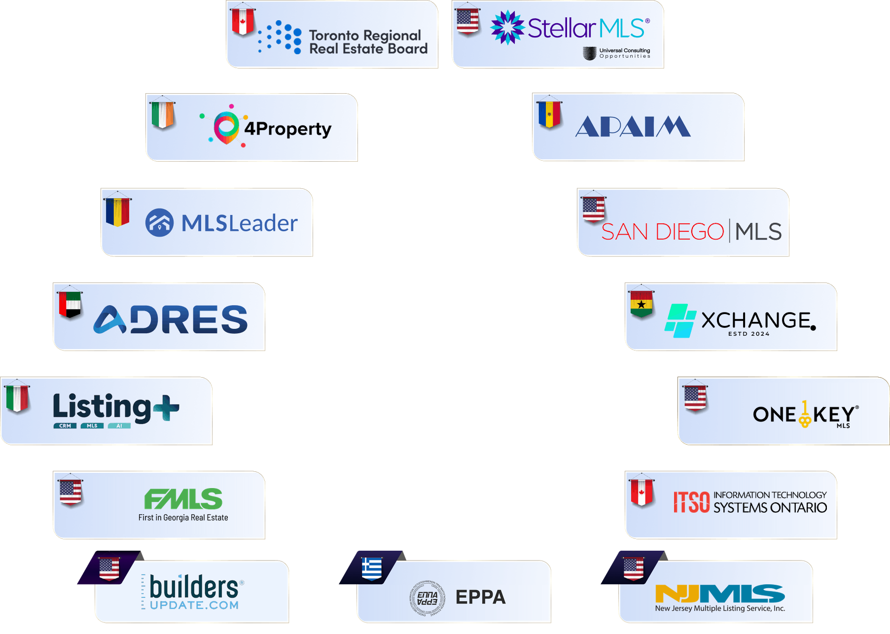GDX Network members: TRREB, Stellar MLS, 4Property, APAIM, MLS Leader, San Diego MLS, ADRES, Xchange, Listing Plus, OneKey MLS, FMLS, ITSO, Builders Update, EPPA, NJMLS
